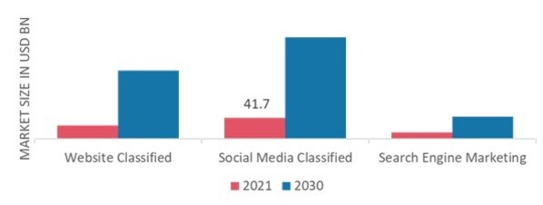 Data Science Platform Market by Verticals, 2022 & 2030