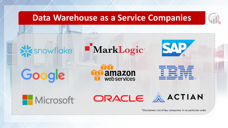 Data Warehouse as a Service Companies