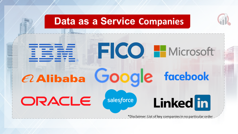 Data as a Service Companies