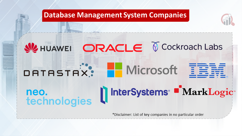 Database Management System Market