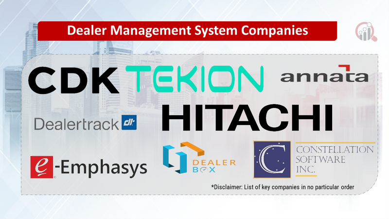Dealer Management System Companies