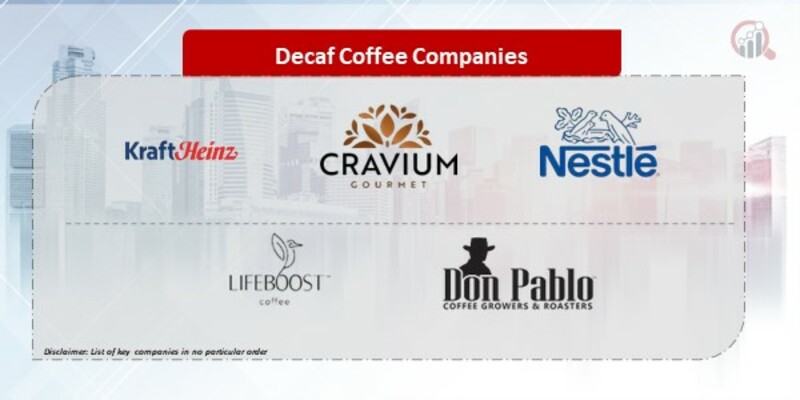 Decaf Coffee Companies