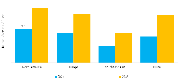 Decanter & Slurry Management Market Regional Insights