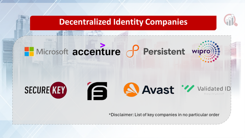 Decentralized Identity Companies