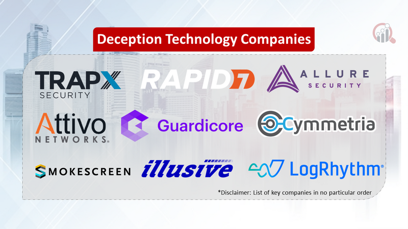 Deception Technology Companies