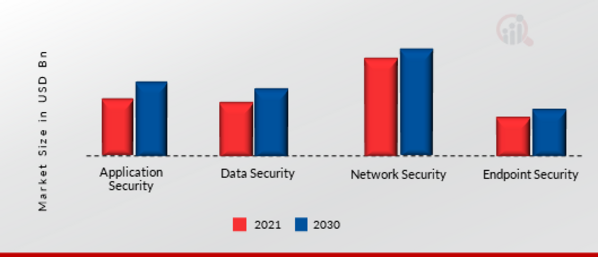 Deception Technology Market, by Deception Stack, 2021 & 2030