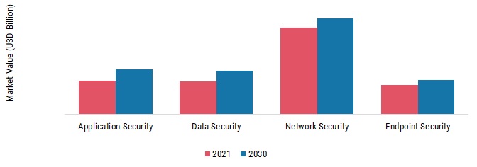 Deception Technology Market, by Deception Stack, 2021 & 2030