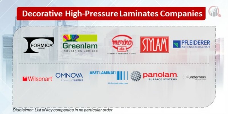 Decorative High-Pressure Laminates Key Companies
