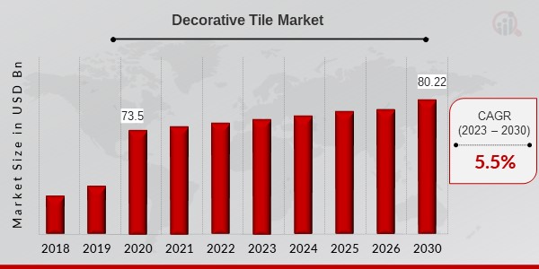 Decorative Tile Market 
