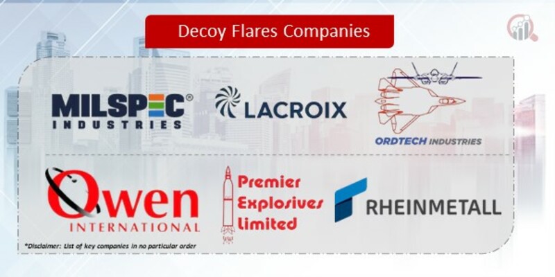 Decoy Flares Companies