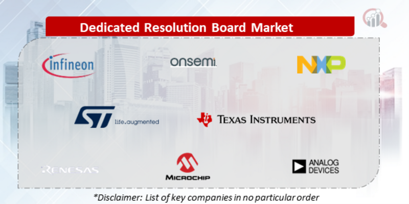 Dedicated Resolution Board Companies