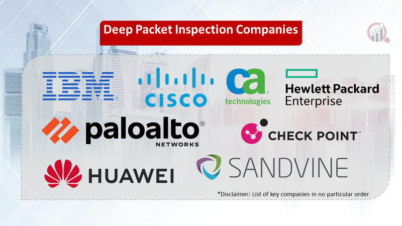 Deep Packet Inspection companies