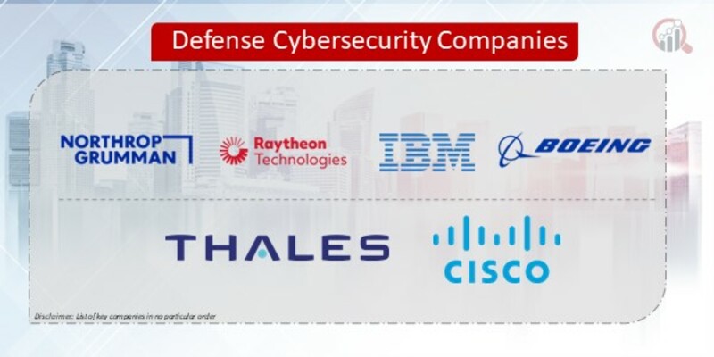 Defense Cybersecurity Companies