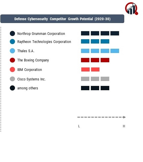 Defense Cybersecurity Company