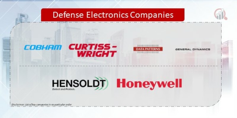 Defense Electronics Companies