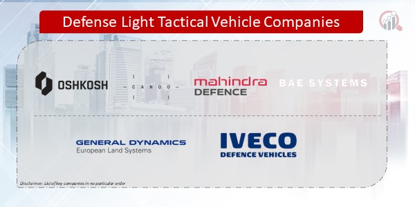 Defense Light Tactical Vehicle Companies