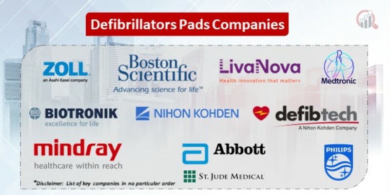Defibrillator pads Market