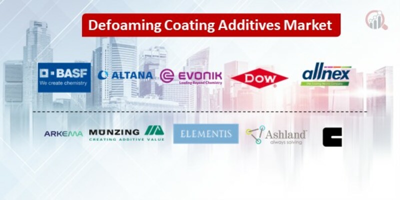 Defoaming Coating Additives Key Companies