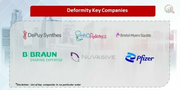 Deformity Key Companies