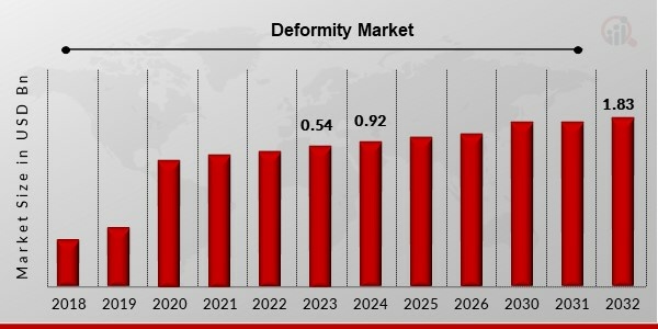 Deformity Key Companies