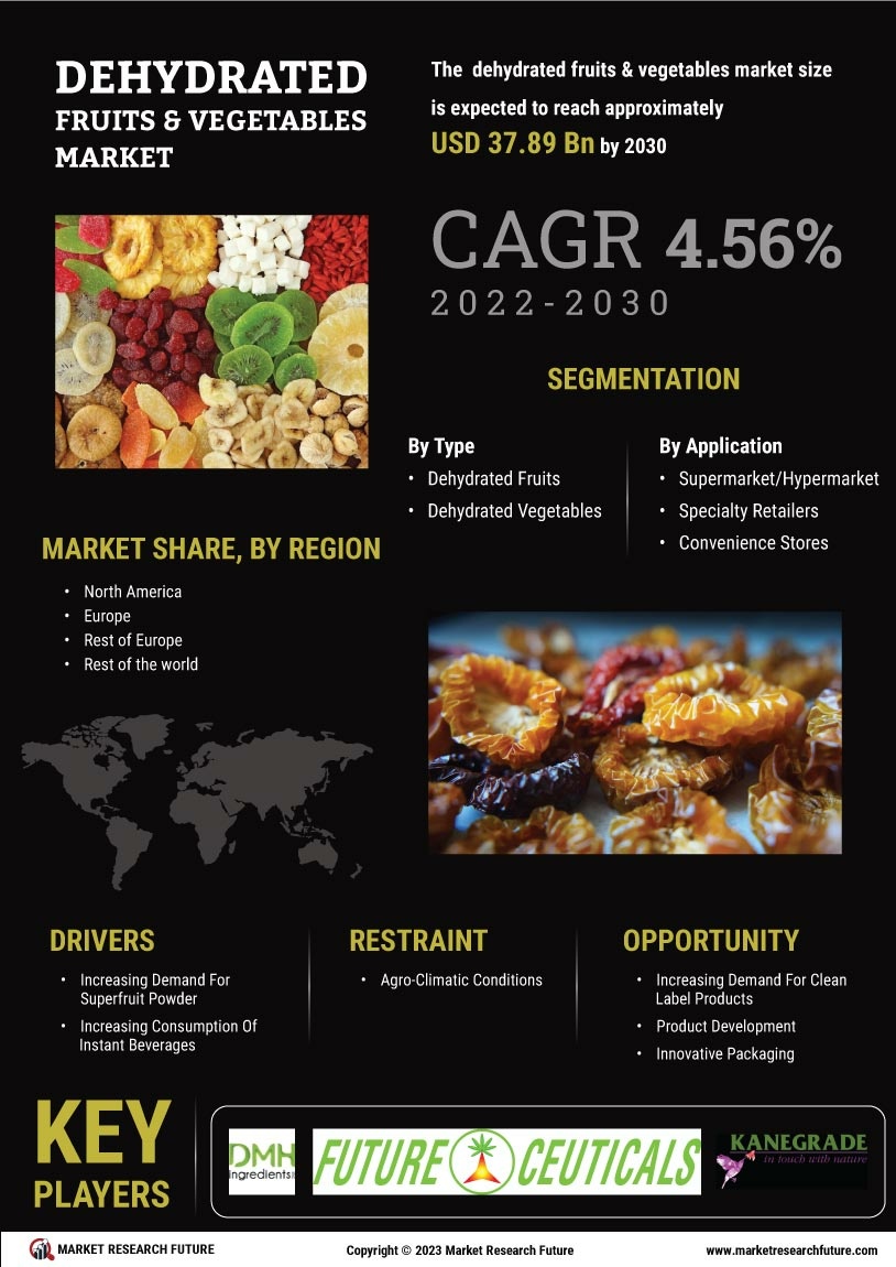 Dehydrated fruits & vegetables market