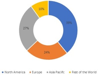 Dehydrated Fruits & Vegetables Market Share, by Region, 2021