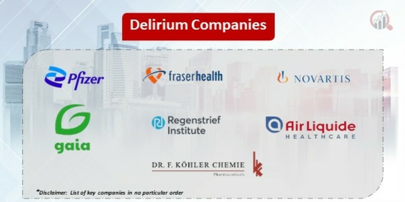 Delirium market