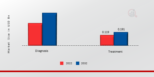 DELIRIUM MARKET, BY INDICATION, 2022 & 2032