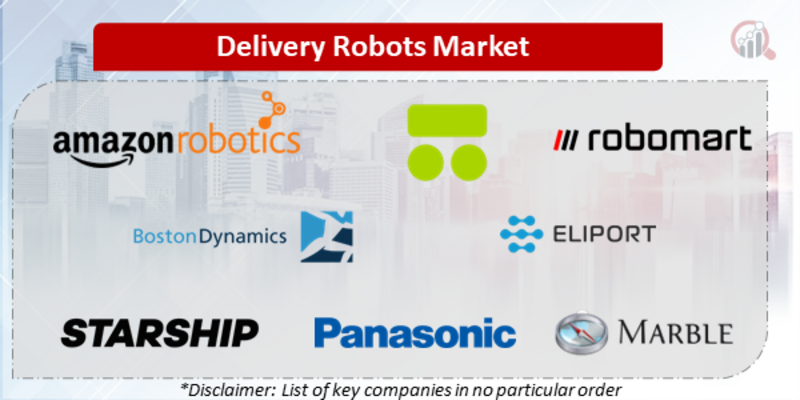 Delivery Robots Companies