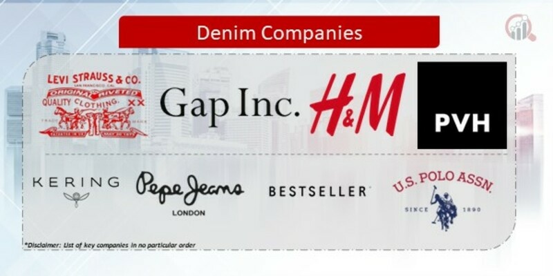 Denim Key Companies