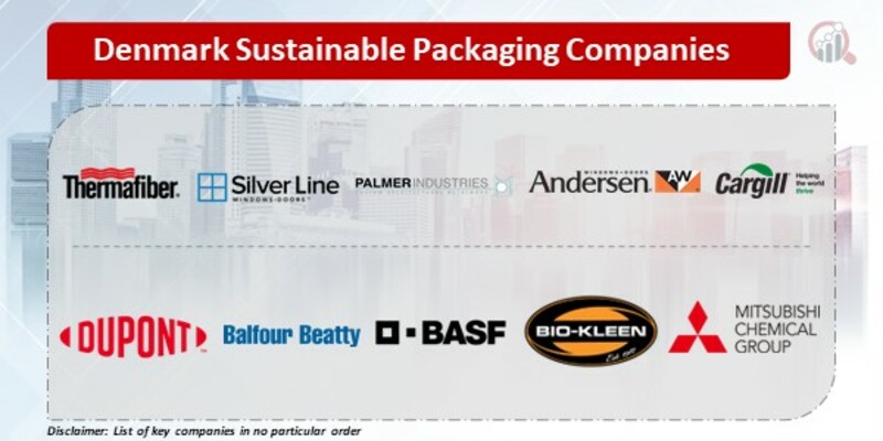 Denmark Sustainable Packaging Companies