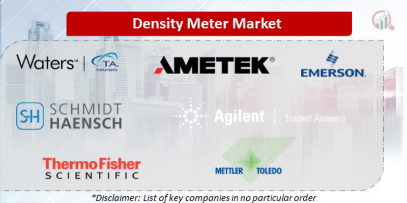 Density meter Companies