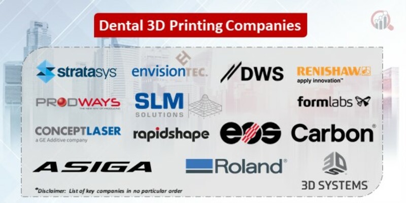 Dental 3D Printing Key Companies