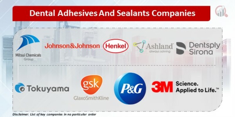 Dental Adhesives And Sealants Companies