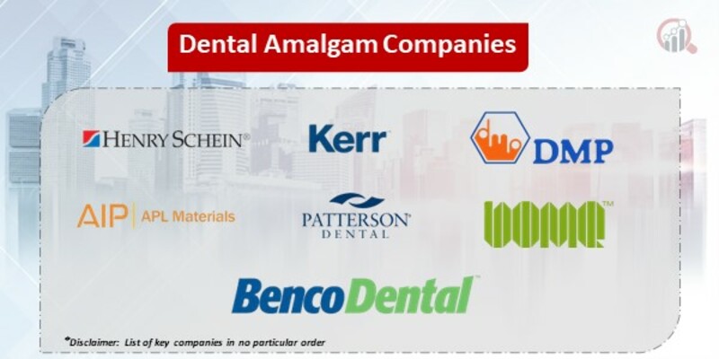 Dental amalgam Key Companies
