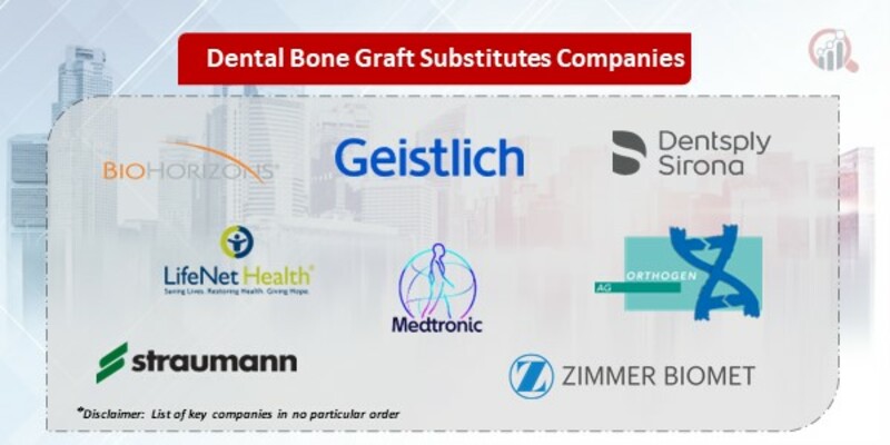 Dental Bone Graft Substitutes Companies.jpg