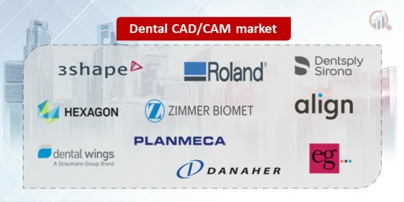 Dental CAD CAM Key Companies
