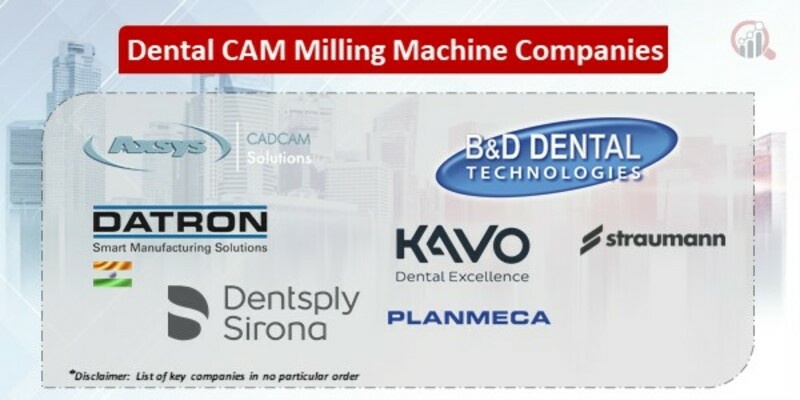 Dental CAM Milling Machine Key Companies