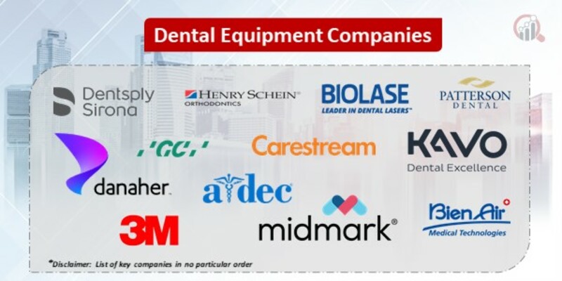 Dental Equipment Key Companies