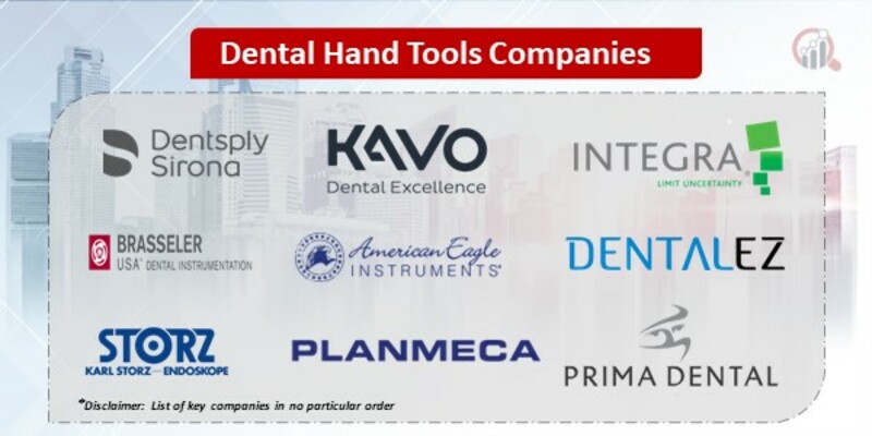Dental Hand Tools Companies