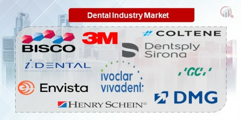 Dental Industry Key Companies