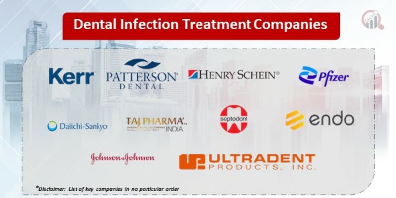 Dental Infection Treatment Key Companies
