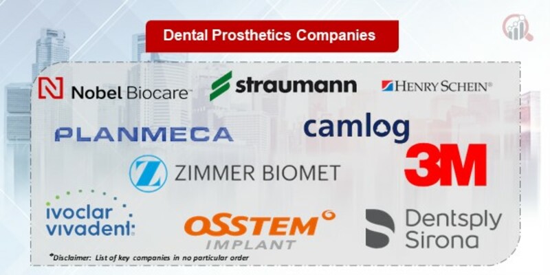 Dental Prosthetics Key Companies