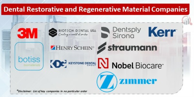 Dental Restorative and Regenerative Material Key Companies.