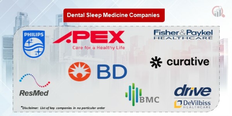 Dental Sleep Medicine Key Companies