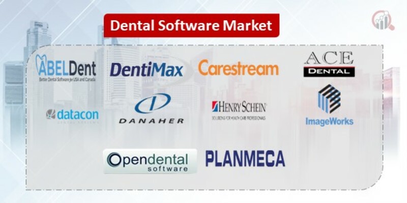 Dental Software  Key Companies