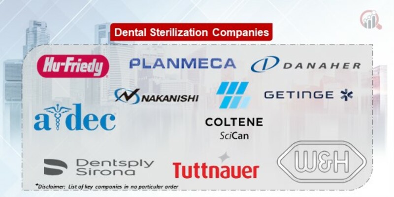 Dental sterilization Companies