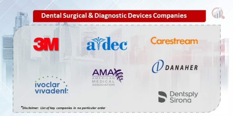 Dental Surgical Devices Key Companies