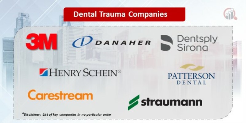 Dental Trauma Companies