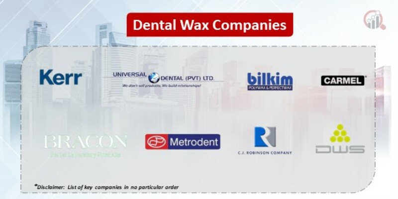 Dental wax Market